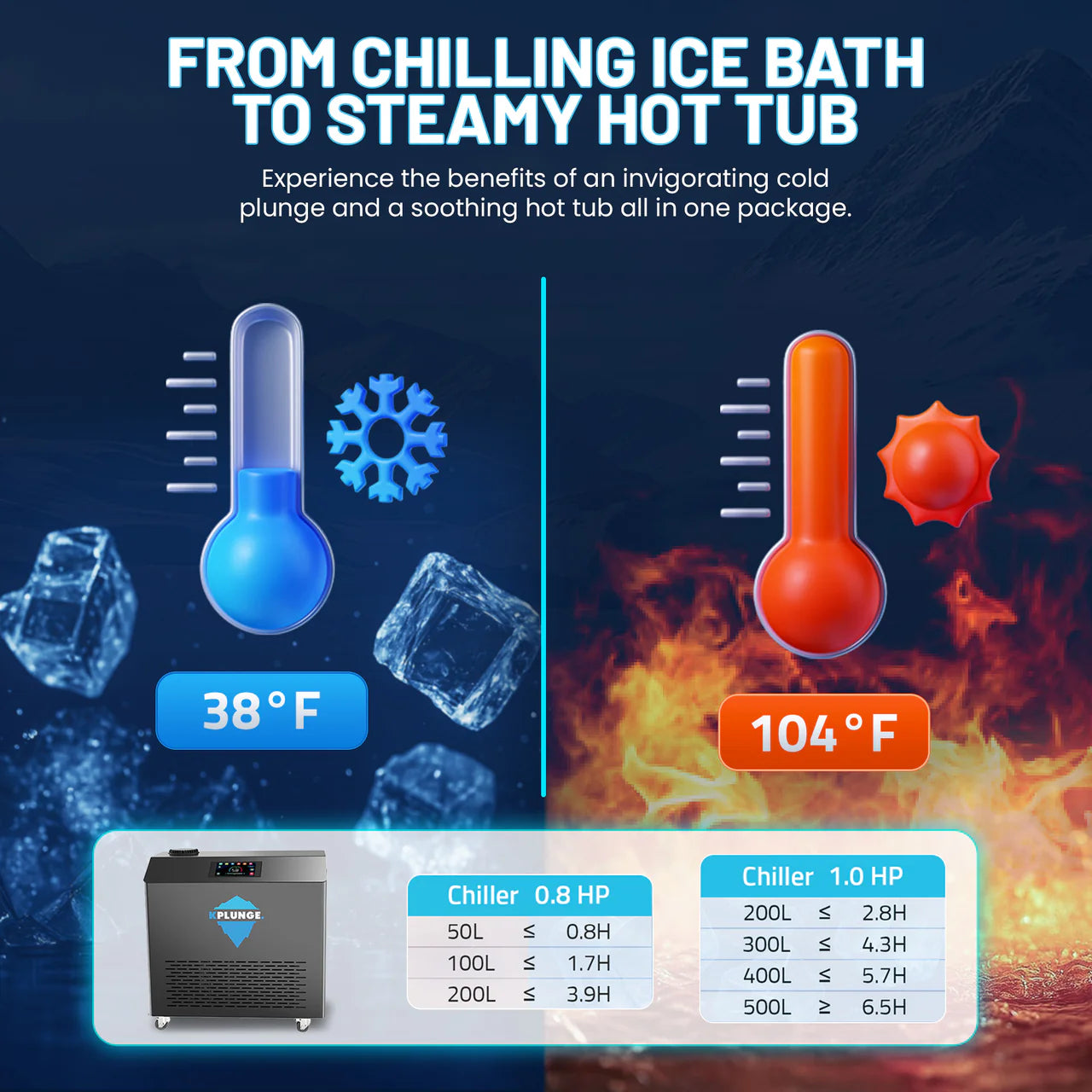 K-PLUNGE All-In-One Plunge/Hot Tub 3/4 HP