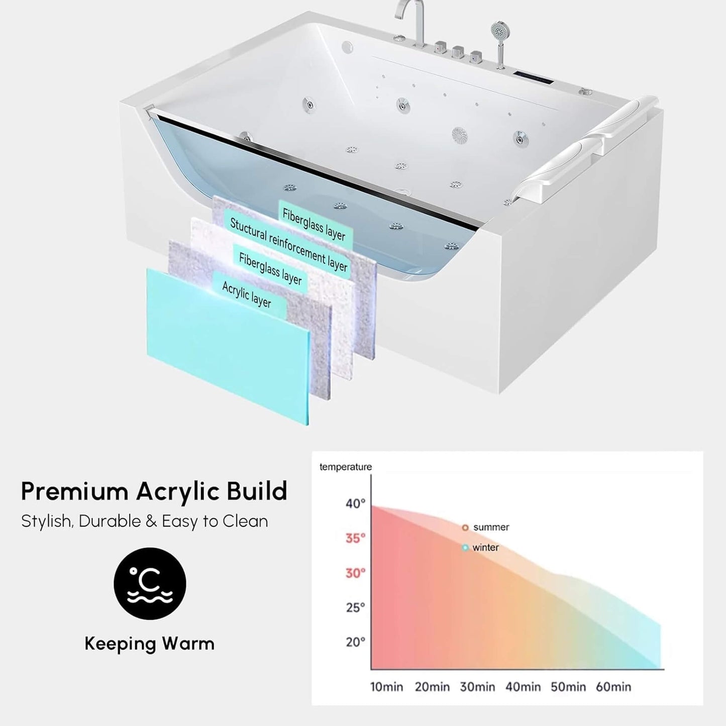 Alora Novara 71-Inch Luxury 2-Person Jetted Whirlpool Tub With Massage And Thermostat Control (SAK13872)